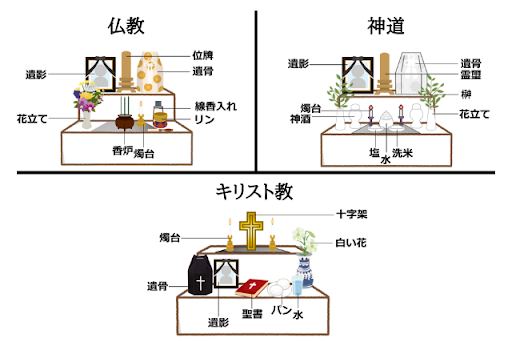 ペット 骨壷 家 置き方